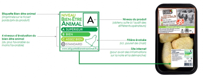 étiquette bien-être animal