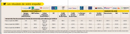 tableau des frais de succession de douze banques