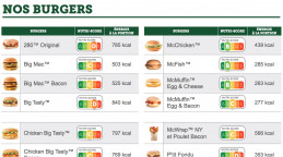 tableau des notes Nutri-Score chez McDo