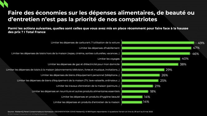 sondage NielsenIQ sur les réductions de dépenses