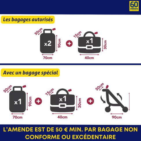 Les bagages autorisés à bord des TGV Inoui et Intercités