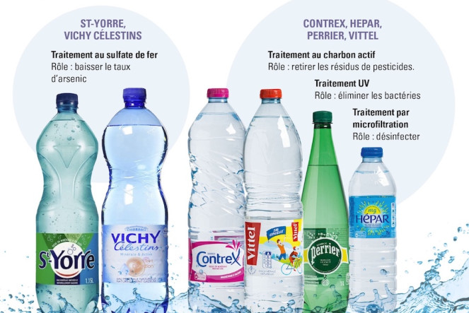Ces eaux minérales, issues d’usines dans lesquelles des traitements de l’eau interdits ont été mis au jour, ne représentent qu’une petite partie des eaux minérales ayant déjà été traitées. Depuis, ces traitements ont été arrêtés, sauf la microfiltration.
